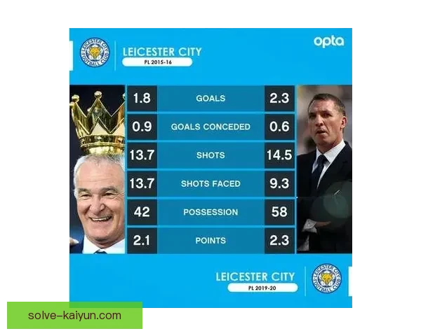 英超2025赛季莱斯特状态回暖，表现值得关注