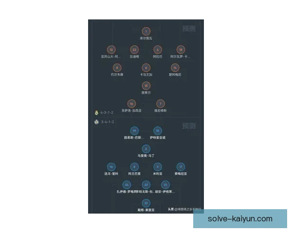 纳乔防守数据持续稳定，展现出在西甲联赛中的强大防守能力。